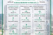 深圳家庭补贴申请条件全解析，政策解读、申请流程与注意事项