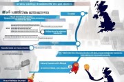 最新英国签证申请流程详解，从准备到提交的全面指南