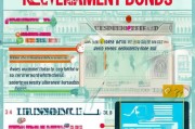 国债到期利息领取指南，你了解的国债年期利息吗？