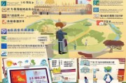 山西长治旅游补贴申请全攻略，政策解读、流程指南与注意事项
