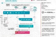 山东就业技能补贴申请全攻略，政策解读、流程指南与常见问题解答
