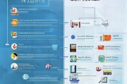 企业工会补贴申请全攻略，从条件到流程，一文掌握