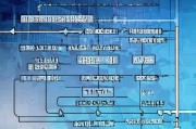 目标获客成本怎么算？一文看懂企业营销的核心指标