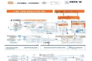 港大系统申请全攻略，从准备到提交的详细流程