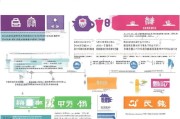 嘉定防疫补贴申请全攻略，条件、流程、注意事项一文读懂