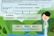湖南水电补贴申请全攻略，条件、流程、注意事项一文读懂