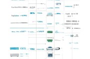 海南购车补贴申请全流程，从条件到领款，一文详解