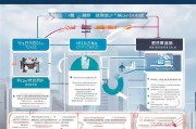 深圳市企业补贴申请全攻略，政策解读、流程指南与实用技巧