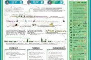 河南误工补贴申请全攻略，条件、流程、材料及注意事项