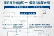 湖州中老年补贴申请指南，条件、流程、材料全解析