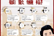 浦江购车补贴领取指南