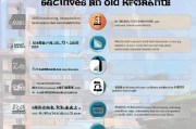 厦门旧房电梯补贴申请指南，流程、条件与注意事项全解析