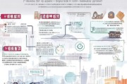 成都技能补贴申请流程详解