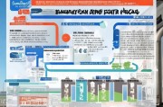 铁路积分补贴申请全攻略，从条件到流程，一文详解