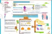 石家庄儿童补贴申请指南，条件、流程、材料全解析