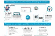 燃油补贴申请全攻略，从政策解读到实操流程