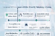 罗湖区社保补贴申请条件详解，谁可以申请？如何操作？