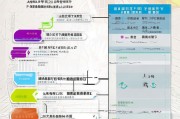 兴仁市补贴政策申请全攻略，流程、条件与注意事项