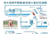大二学生申请助学贷款的详细流程指南