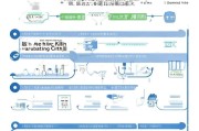 东营市人才补贴申请全攻略，从准备到成功申请的详细流程