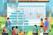 杭州专科补贴申请条件详解，谁可以申请？如何办理？补贴有多少？