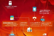 济南高温补贴申请全攻略，条件、流程、注意事项详解