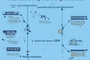 产假补贴申请全流程指南，从准备材料到款项到账，一文详解