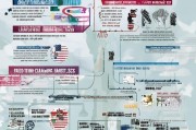 美国绿卡申请至公民入籍的完整流程解析