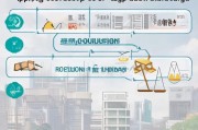 珠海申请劳动仲裁流程详解