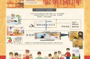 谯城区午餐补贴申请指南，政策解读、流程详解与民生温度