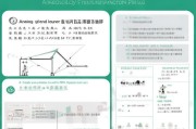 安阳老龄补贴申请时间全攻略，条件、流程、注意事项详解