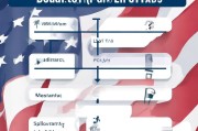 美国工卡（Employment Authorization Document, EAD）申请流程详解