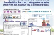 重庆比亚迪补贴申请全攻略，条件、流程、注意事项详解