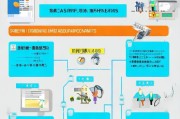 失业求职补贴申请全攻略，条件、流程、材料一文读懂