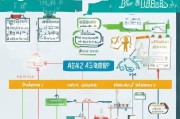 医学考试补贴申请全攻略，条件、流程、注意事项详解