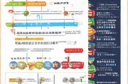 天津劳动补贴申请全攻略，条件、流程、材料及注意事项