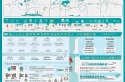 上海居住证积分申请全流程指南