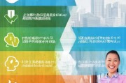 主贷小白怎么获客？这5招帮你快速打开市场！