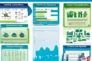 2024最新郑州补贴申请全方位指南，涵盖人才、购房、创业与企业扶持政策详解