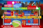大连电影券优惠政策解析