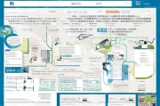 大连充电桩申请全攻略，从准备到安装的详细流程