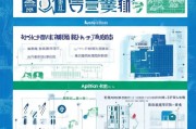 北京创业补贴申请全攻略，条件、流程、材料一篇搞定