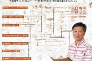 北京伐木补贴申请全指南，条件、流程、材料及注意事项