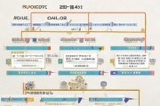 北京技能补贴申请指南，条件、流程与政策解读