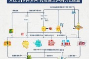 扬州学生补贴申请全攻略，从政策解读到操作指南