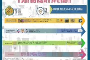 重庆特病办理流程指南