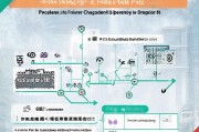 深圳市人才补贴申请全攻略，政策解读、条件与流程详解