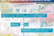 未毕业就业补贴申请全攻略，政策解读、流程指引与注意事项