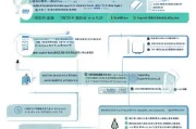 NUES公租房补贴申请全攻略，条件、流程与注意事项