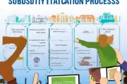 企业爱心消费补贴申请指南，政策解读、流程规范与价值实践